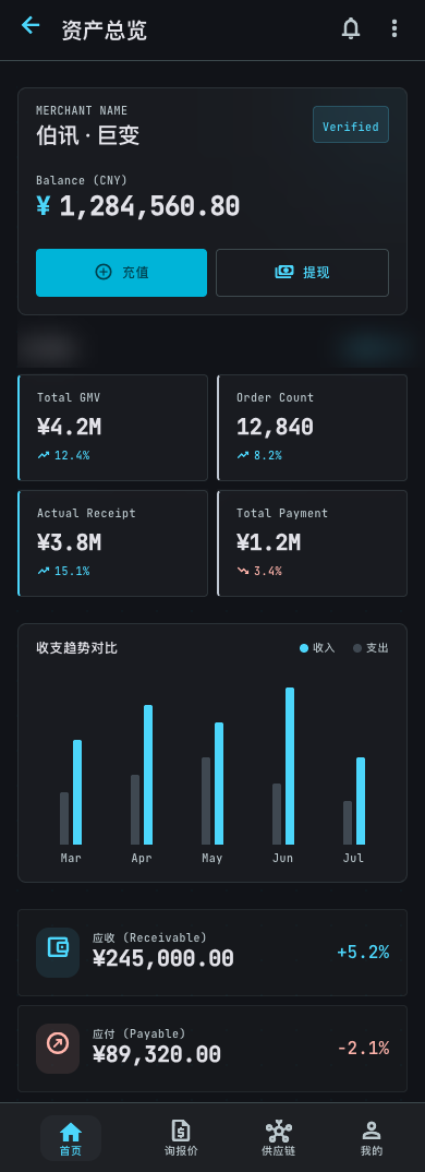 企业后台与数据分析